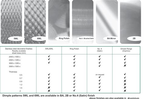 metal sheet coating|sheet metal finish chart.